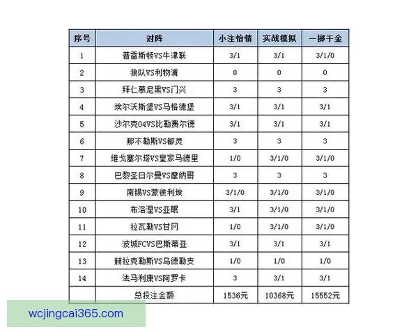 世界杯竞猜投注策略全解析助你精准预测比赛胜负走势