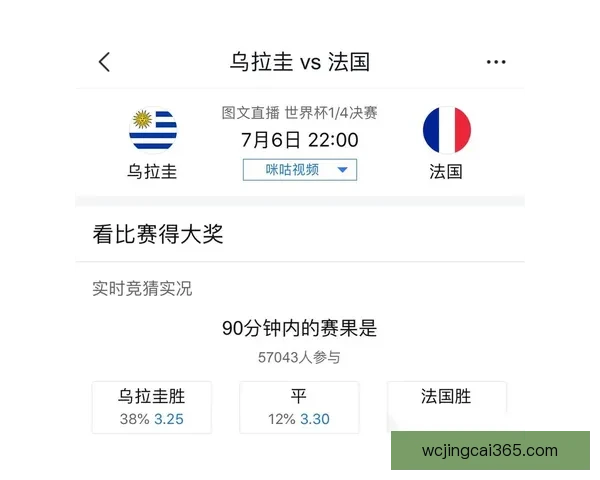 世界杯最新比分预测与赛果分析全面竞猜指南